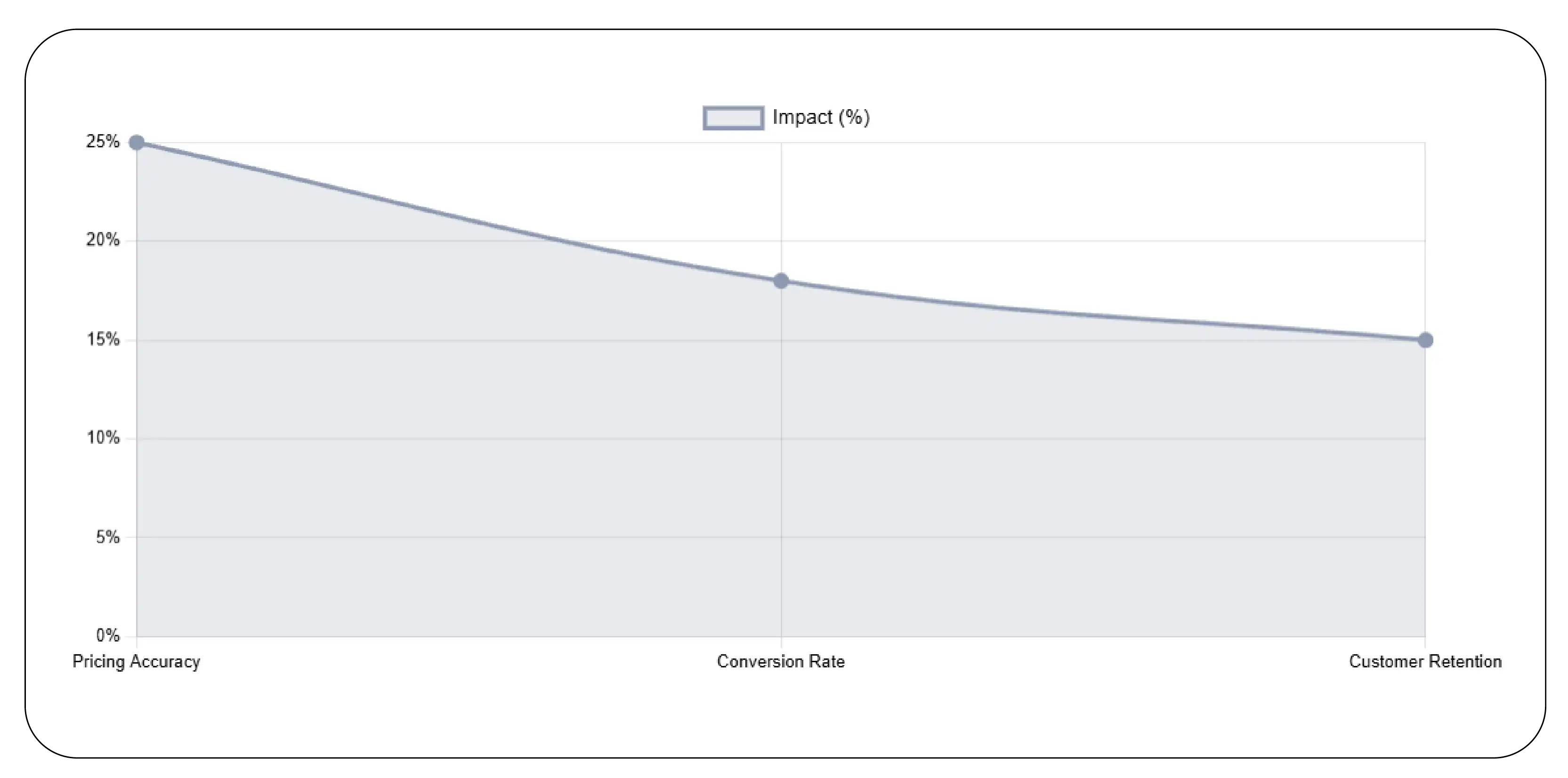 Cross-Platform Price Comparison Strategies